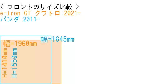 #e-tron GT クワトロ 2021- + パンダ 2011-